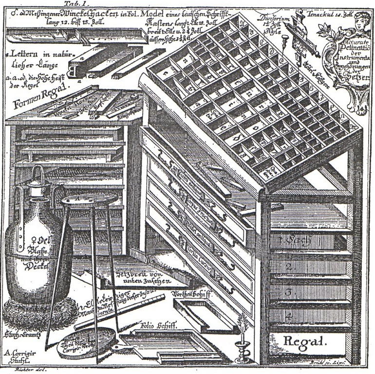 Typesetters Sorting Case